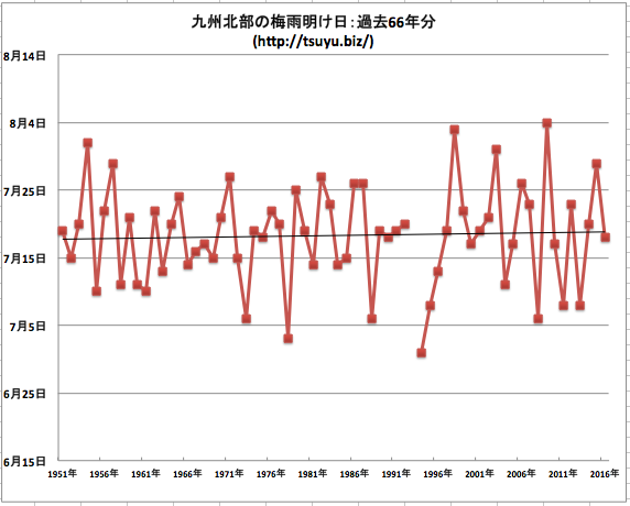 九州北部梅雨明け2017年