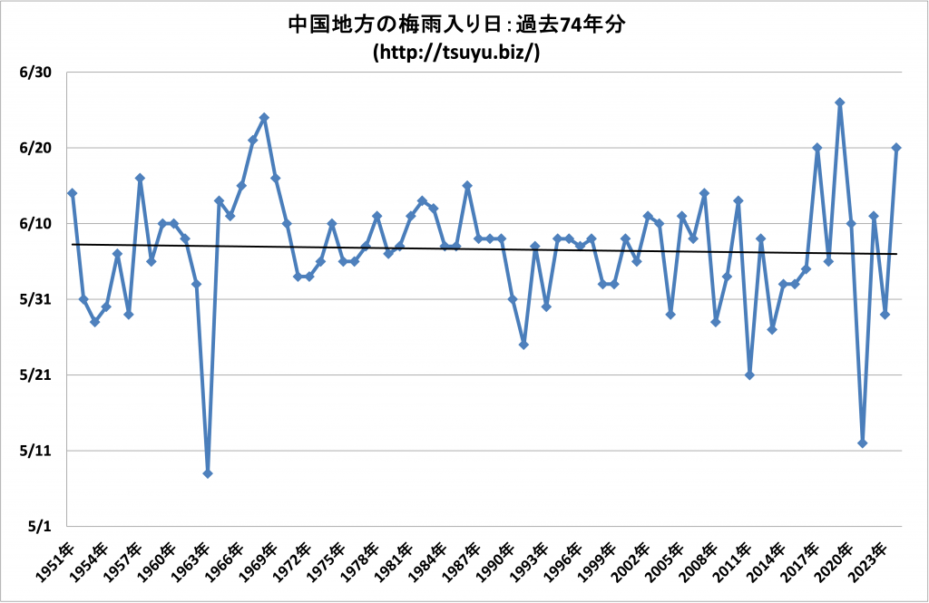 2025年中国地方の梅雨入り時期予想