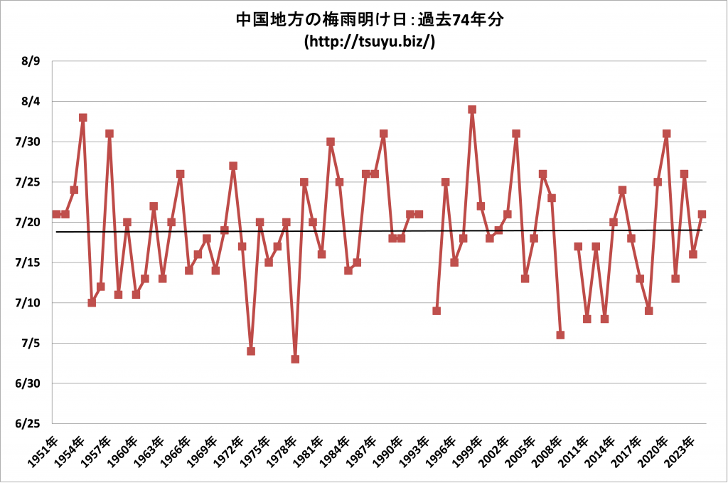 2025年 中国地方の梅雨明け時期予想