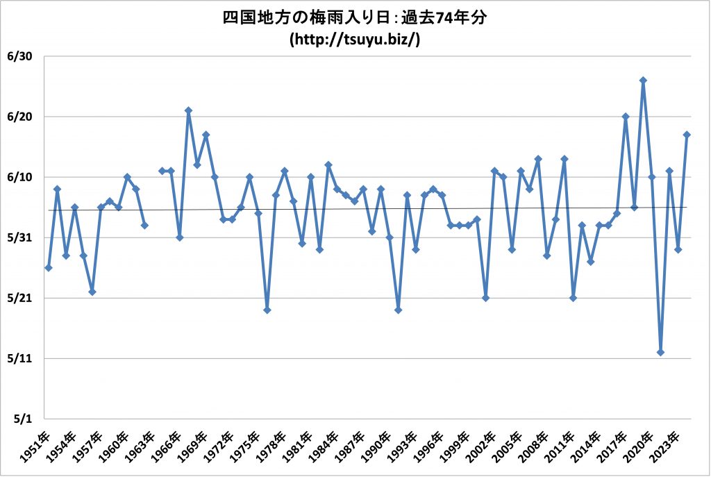 2025年 四国の梅雨入り時期予想