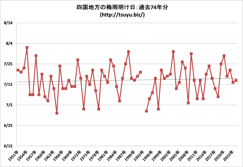 2025年 四国の梅雨明け時期予想